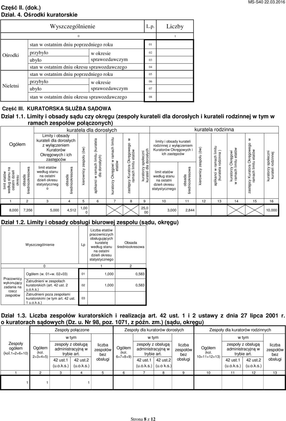 roku 05 przybyło w okresie 06 ubyło sprawozdawczym 07 stan w ostatnim dniu okresu sprawozdawczego 08 Część III. KURATORSKA SŁUŻBA SĄDOWA Dział 1.