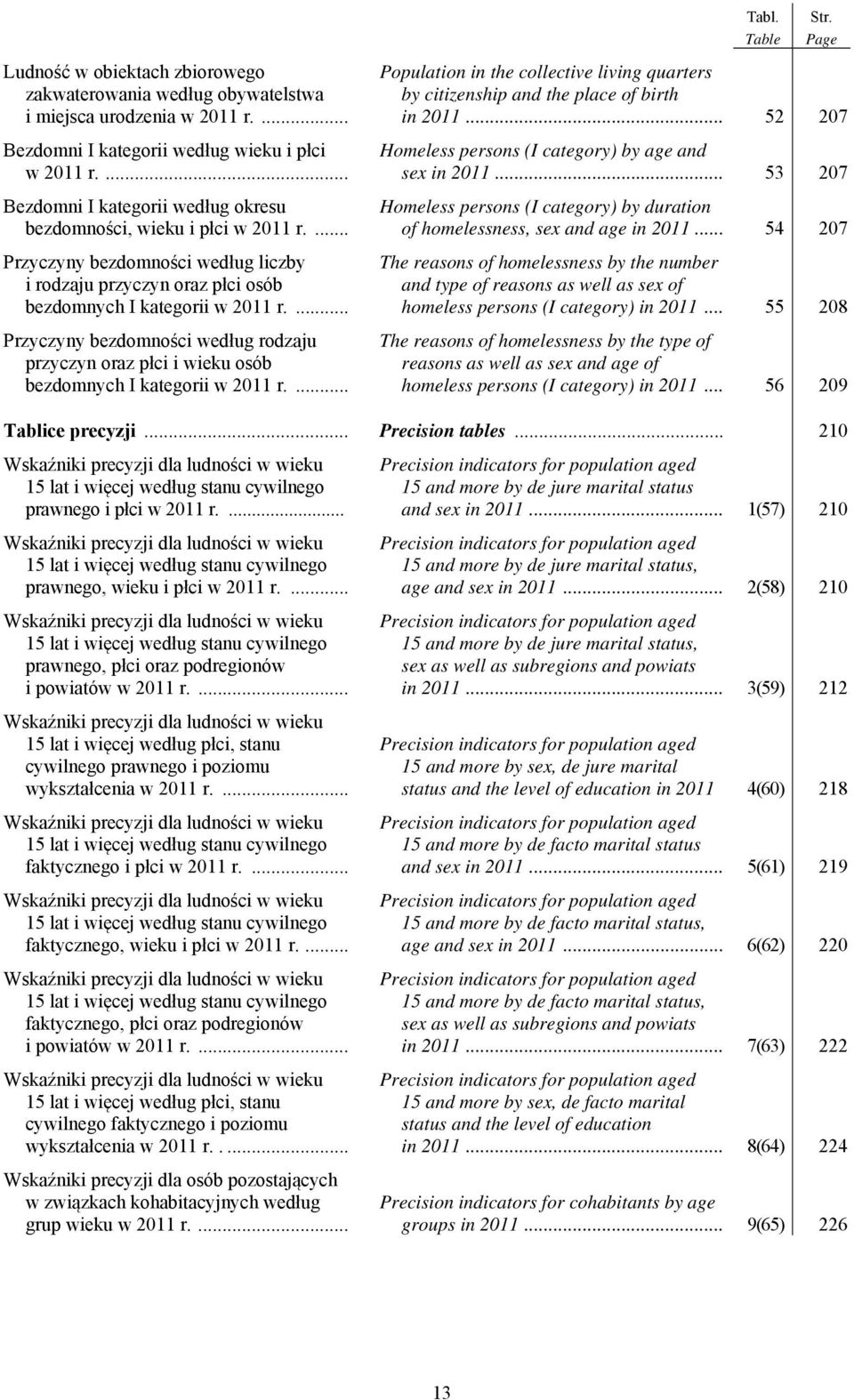 .. 53 207 Bezdomni I kategorii według okresu Homeless persons (I category) by duration bezdomności, wieku i płci w 2011 r.... of homelessness, sex and age in 2011.