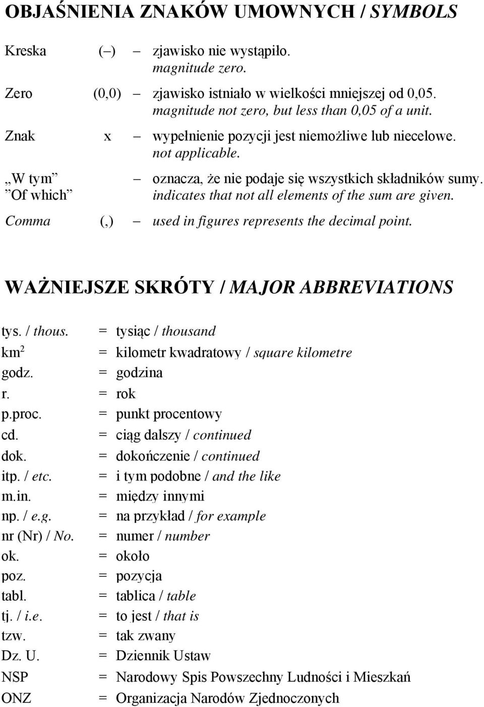 Comma (,) used in figures represents the decimal point. WAŻNIEJSZE SKRÓTY / MAJOR ABBREVIATIONS tys. / thous. = tysiąc / thousand km 2 = kilometr kwadratowy / square kilometre godz. = godzina r.