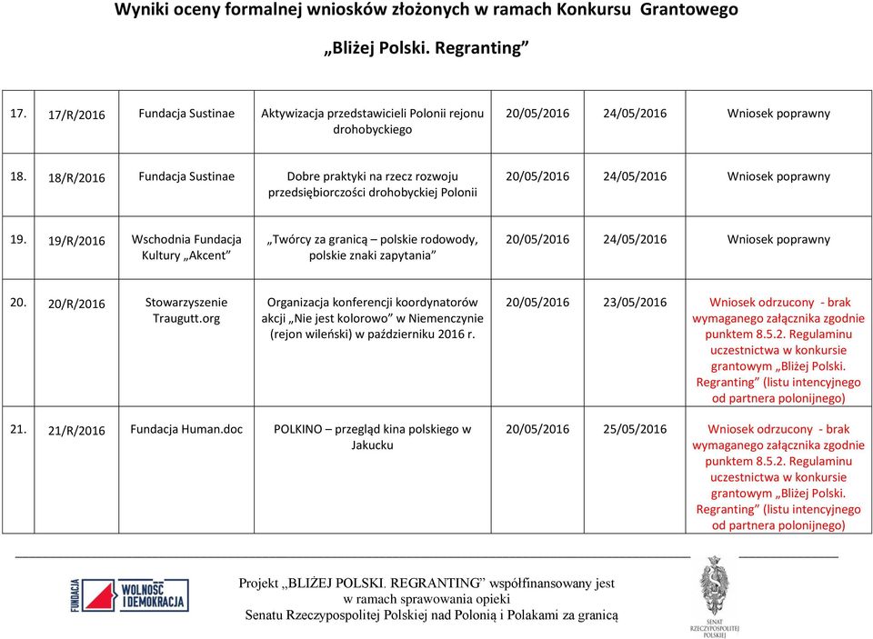 org Organizacja konferencji koordynatorów akcji Nie jest kolorowo w Niemenczynie (rejon wileński) w październiku 2016 r.