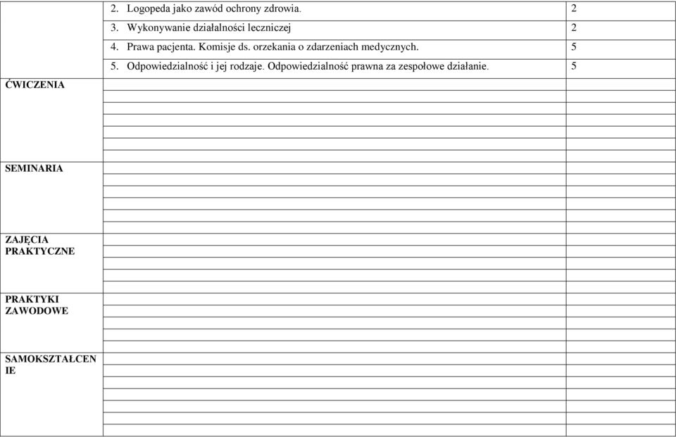 orzekania o zdarzeniach medycznych. 5 5. Odpowiedzialność i jej rodzaje.