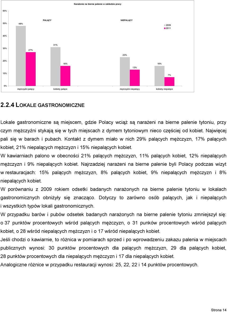 narażeni na bierne palenie tytoniu, przy czym mężczyźni stykają się w tych miejscach z dymem tytoniowym nieco częściej od kobiet. Najwięcej pali się w barach i pubach.