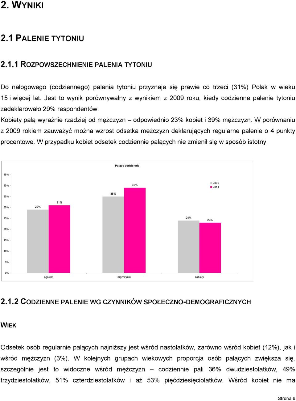 W porównaniu z 2009 rokiem zauważyć można wzrost odsetka mężczyzn deklarujących regularne palenie o 4 punkty procentowe.