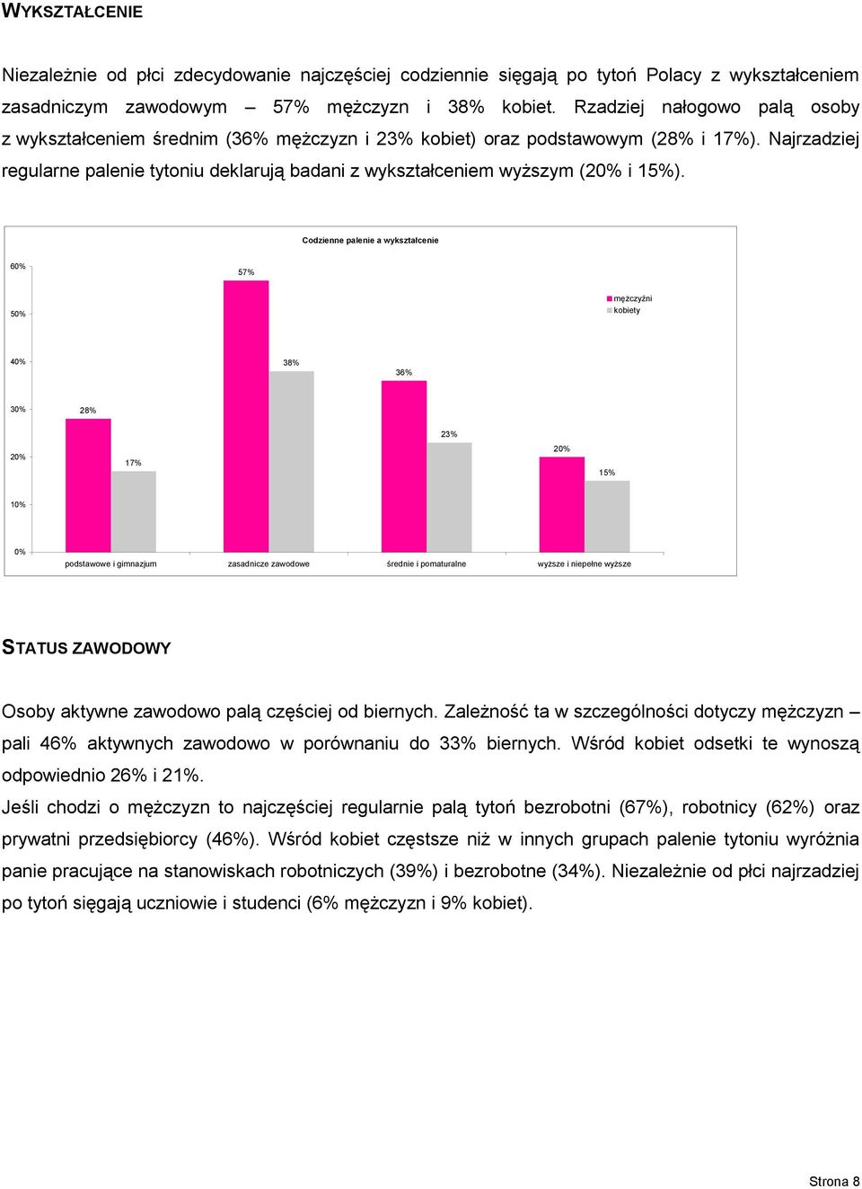 Najrzadziej regularne palenie tytoniu deklarują badani z wykształceniem wyższym (2 i 15%).