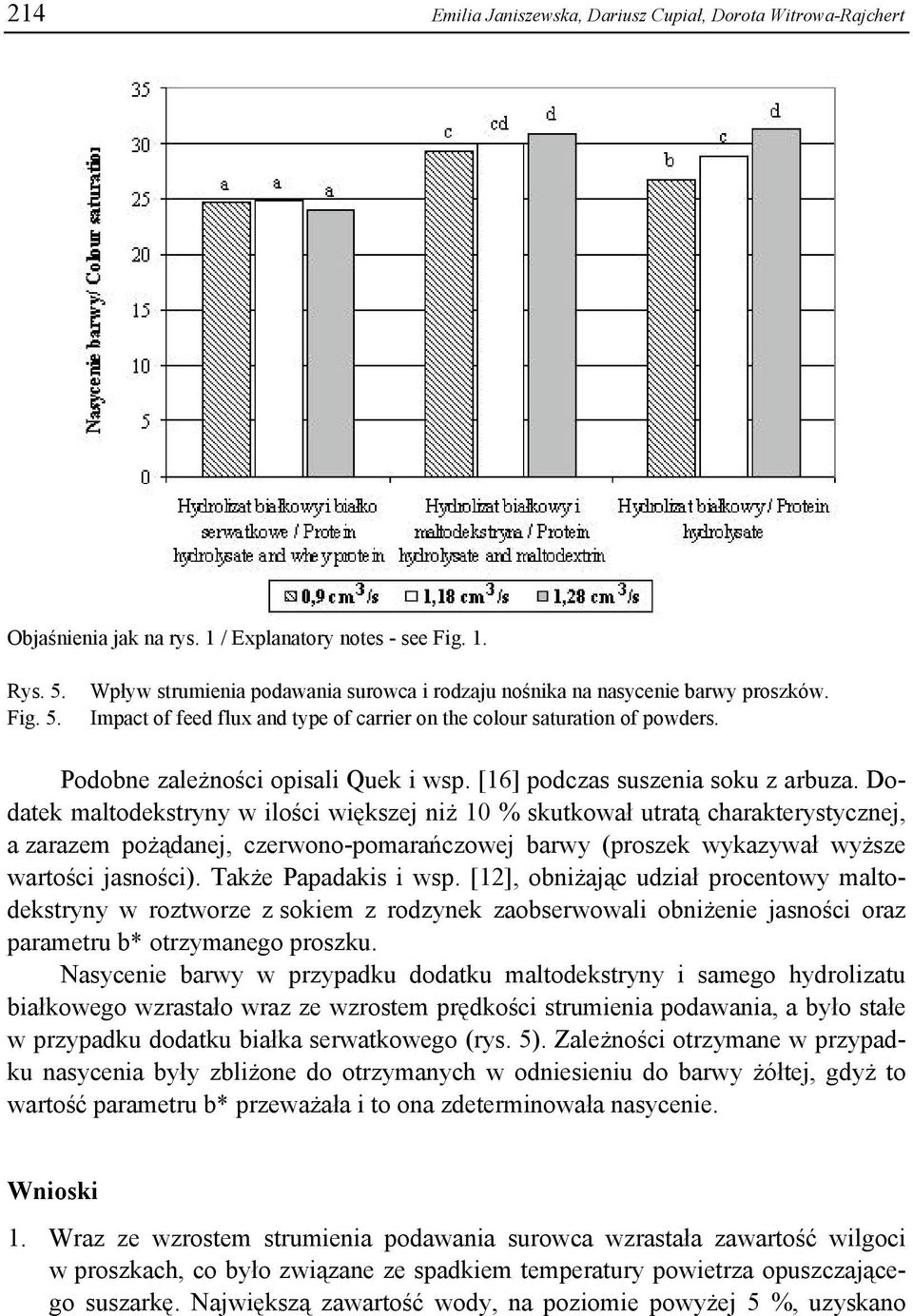 Podobne zależności opisali Quek i wsp. [16] podczas suszenia soku z arbuza.