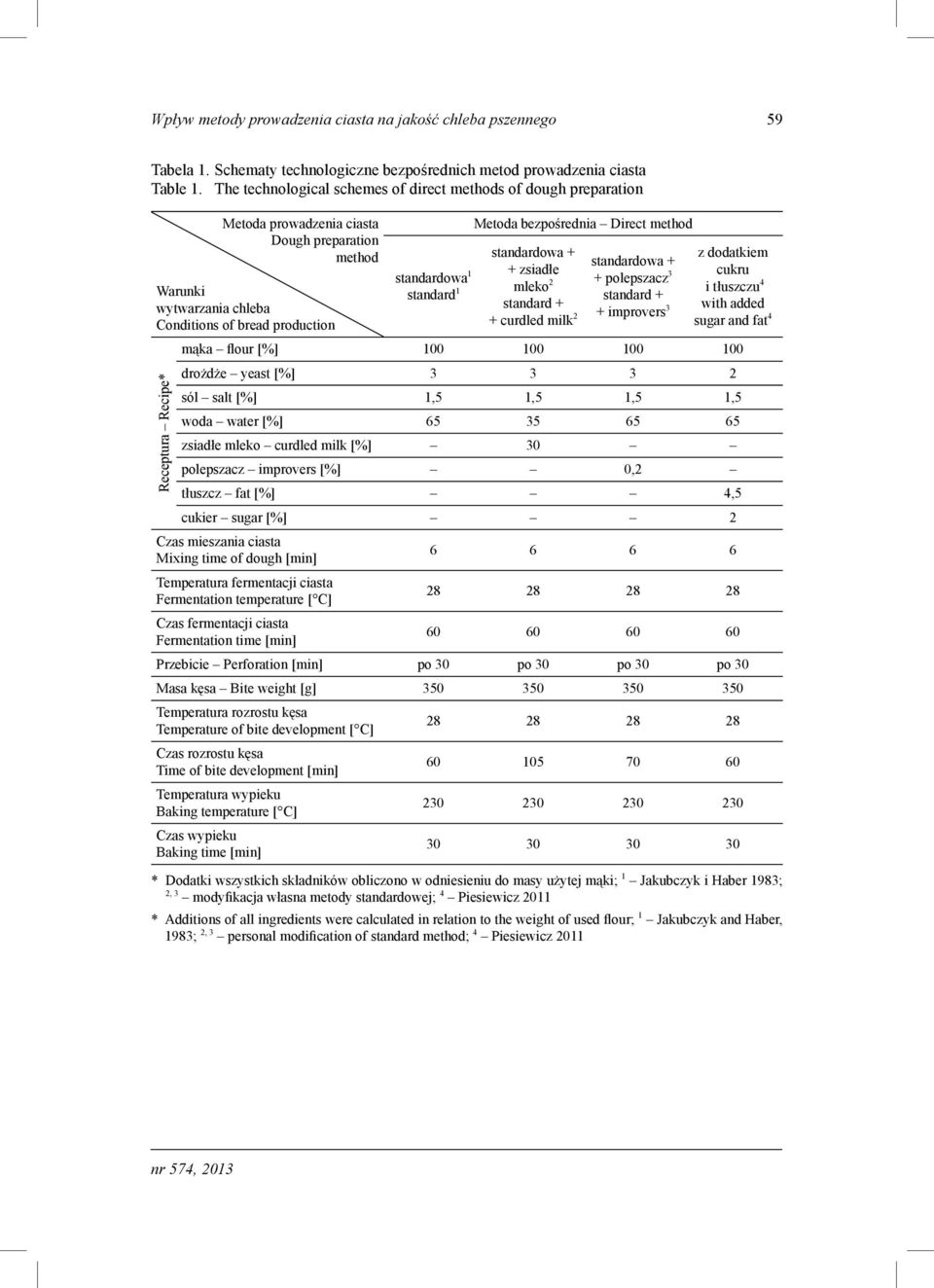 standardowa 1 standard 1 Metoda bezpośrednia Direct method standardowa + + zsiadłe mleko 2 standard + + curdled milk 2 standardowa + + polepszacz 3 standard + + improvers 3 z dodatkiem cukru i