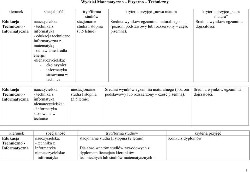 kryteria przyjęć stara matura Średnia wyników egzaminu dojrzałości.