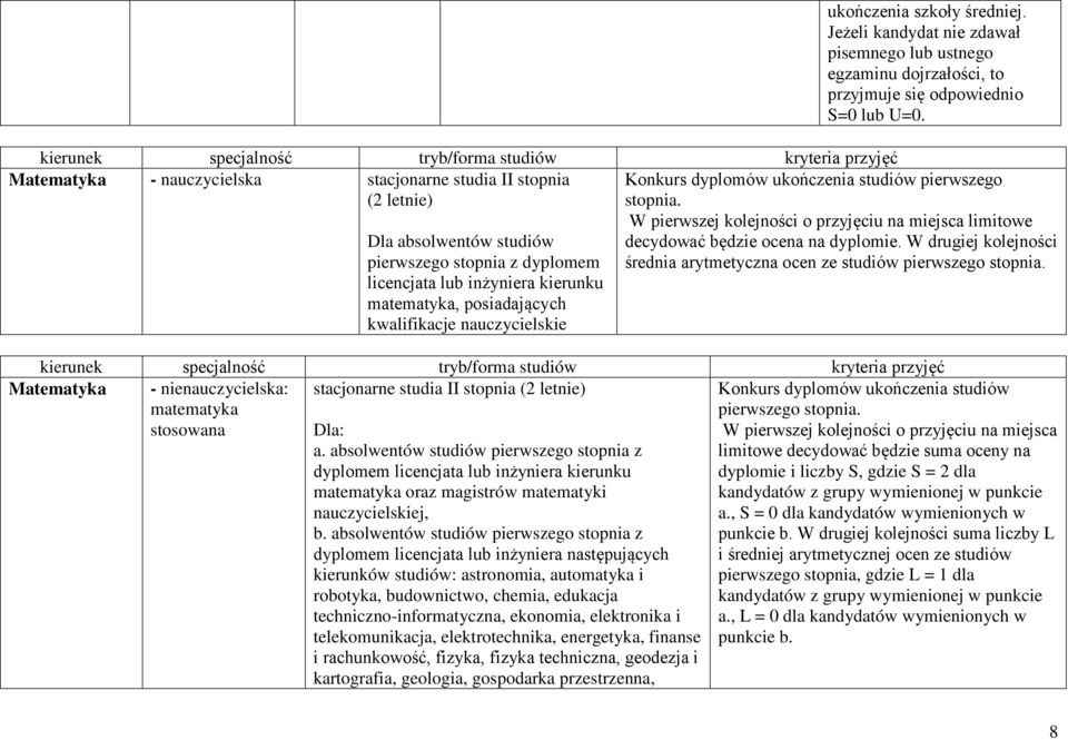 Konkurs dyplomów ukończenia pierwszego stopnia. W pierwszej kolejności o przyjęciu na miejsca limitowe decydować będzie ocena na dyplomie.