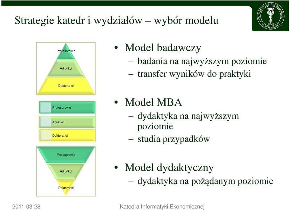 Profesorowie Adiunkci Doktoranci Model MBA dydaktyka na najwyższym poziomie