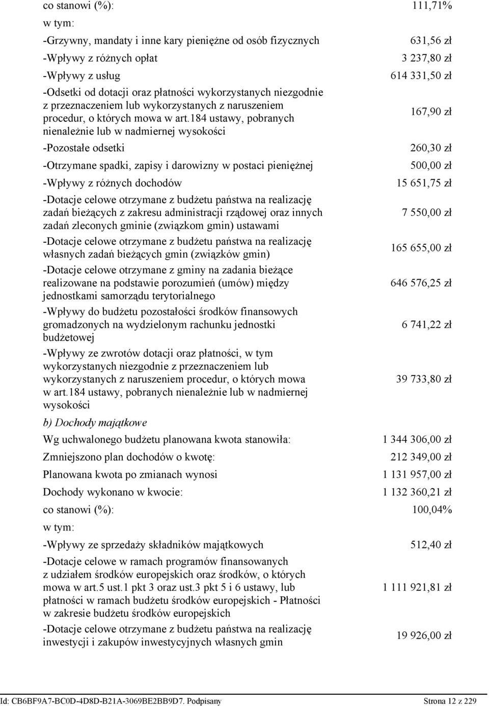 184 ustawy, pobranych nienależnie lub w nadmiernej wysokości -Pozostałe odsetki -Otrzymane spadki, zapisy i darowizny w postaci pieniężnej -Wpływy z różnych dochodów -Dotacje celowe otrzymane z