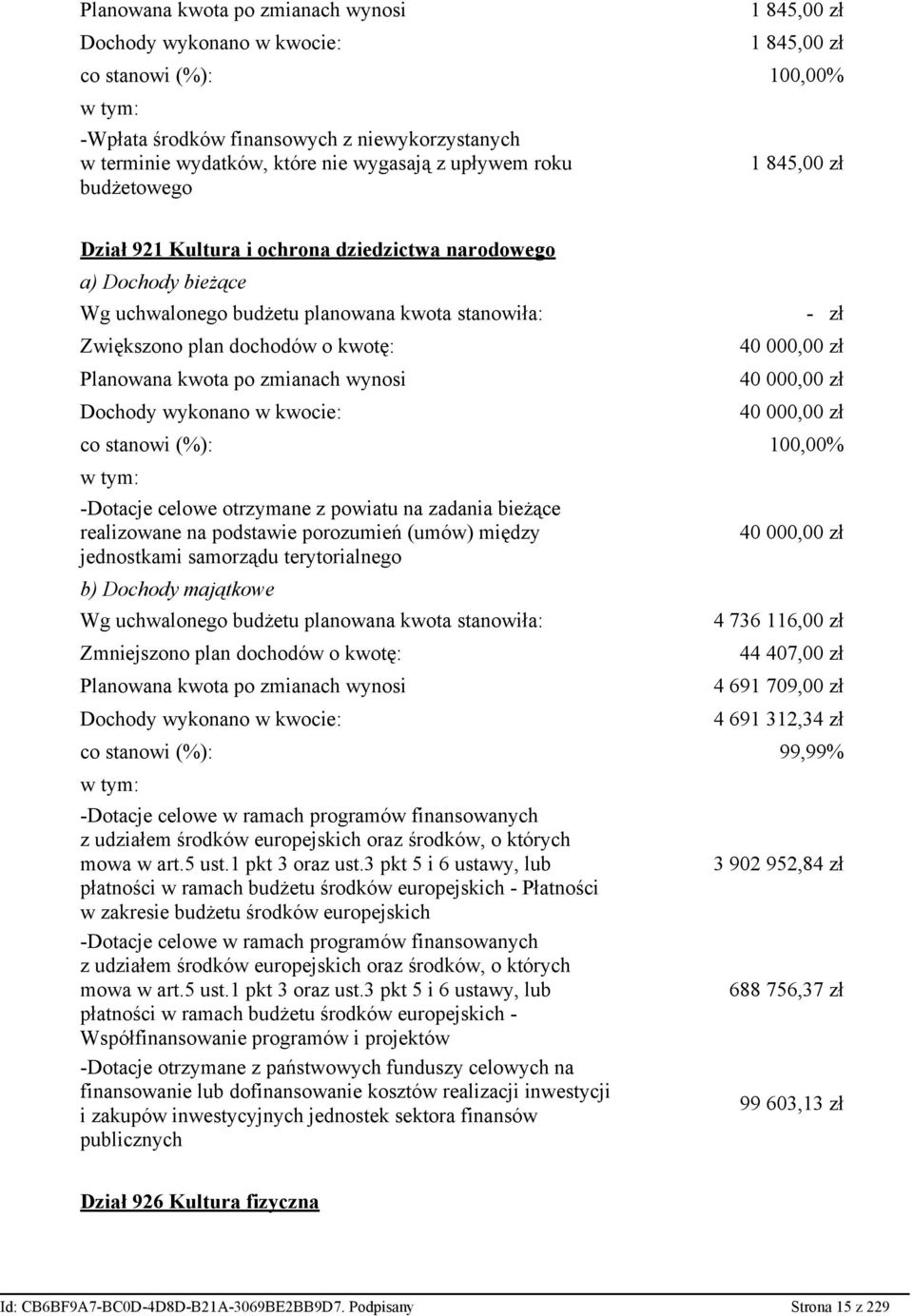 kwotę: Planowana kwota po zmianach wynosi Dochody wykonano w kwocie: - zł 40 000,00 zł 40 000,00 zł 40 000,00 zł co stanowi (%): 100,00% w tym: -Dotacje celowe otrzymane z powiatu na zadania bieżące