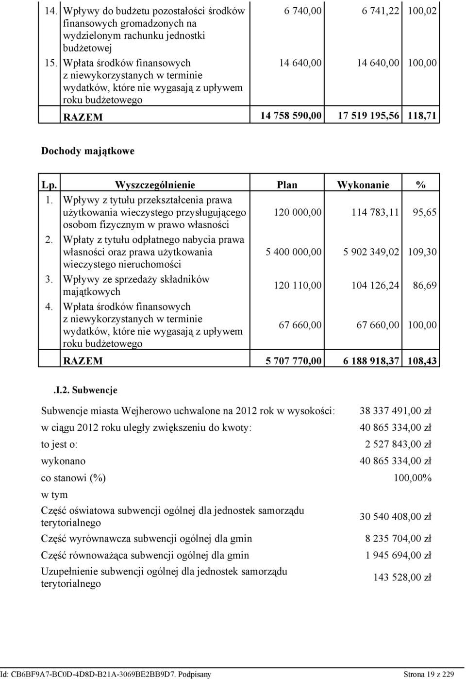 118,71 Dochody majątkowe Lp. Wyszczególnienie Plan Wykonanie % 1.