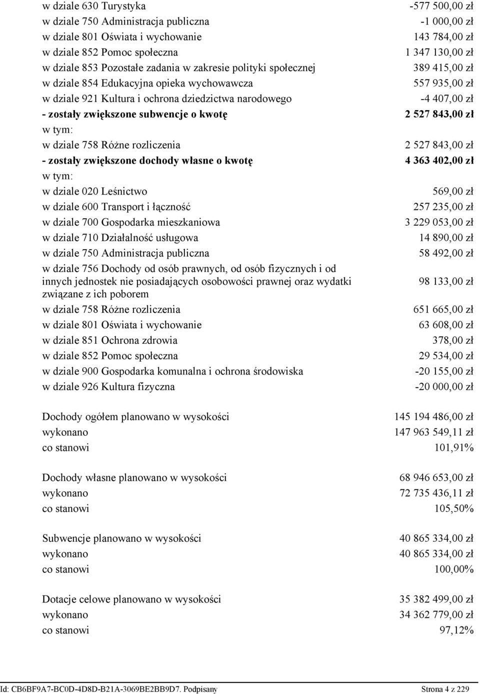 zwiększone subwencje o kwotę 2 527 843,00 zł w tym: w dziale 758 Różne rozliczenia 2 527 843,00 zł - zostały zwiększone dochody własne o kwotę 4 363 402,00 zł w tym: w dziale 020 Leśnictwo 569,00 zł