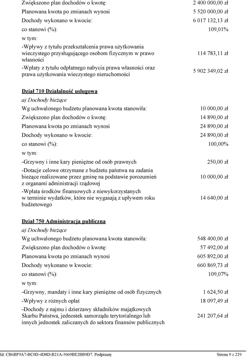 114 783,11 zł 5 902 349,02 zł Dział 710 Działalność usługowa a) Dochody bieżące Wg uchwalonego budżetu planowana kwota stanowiła: Zwiększono plan dochodów o kwotę: Planowana kwota po zmianach wynosi