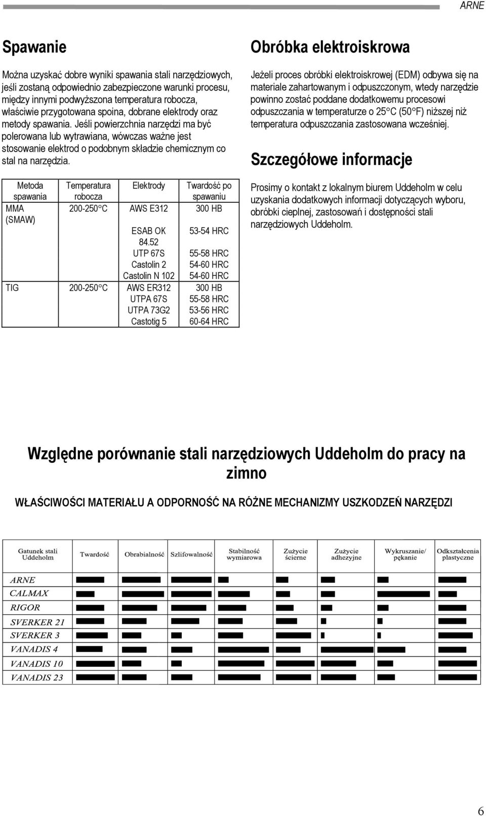 Jeśli powierzchnia narzędzi ma być polerowana lub wytrawiana, wówczas ważne jest stosowanie elektrod o podobnym składzie chemicznym co stal na narzędzia.