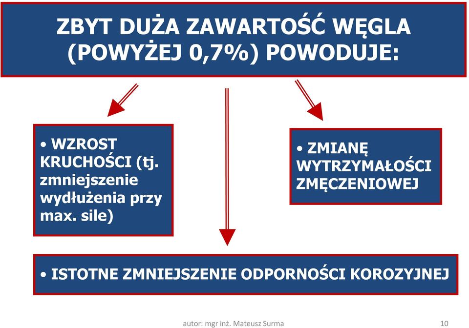 sile) ZMIANĘ WYTRZYMAŁOŚCI ZMĘCZENIOWEJ ISTOTNE