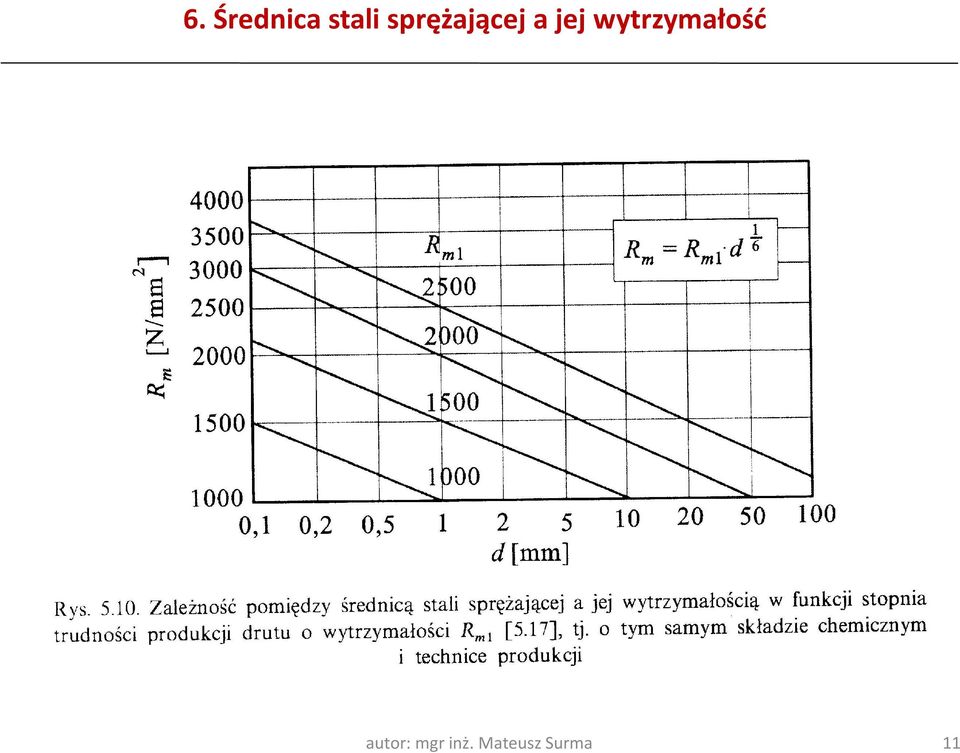 wytrzymałość autor: