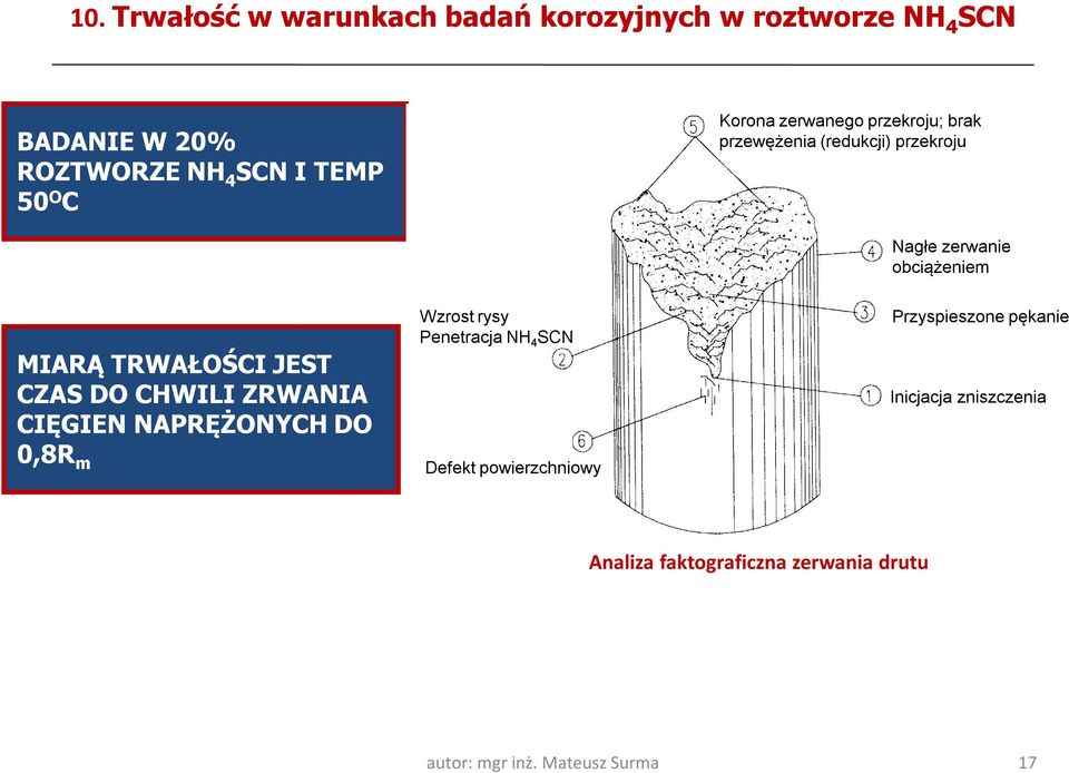 JEST CZAS DO CHWILI ZRWANIA CIĘGIEN NAPRĘŻONYCH DO 0,8R m Wzrost rysy Penetracja NH 4 SCN Defekt powierzchniowy