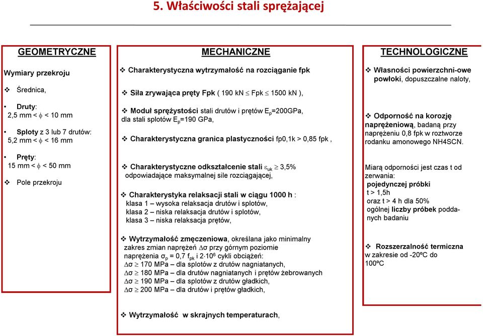 Charakterystyczna granica plastyczności fp0,1k > 0,85 fpk, Charakterystyczne odkształcenie stali e uk 3,5% odpowiadające maksymalnej sile rozciągającej, Charakterystyka relaksacji stali w ciągu 1000