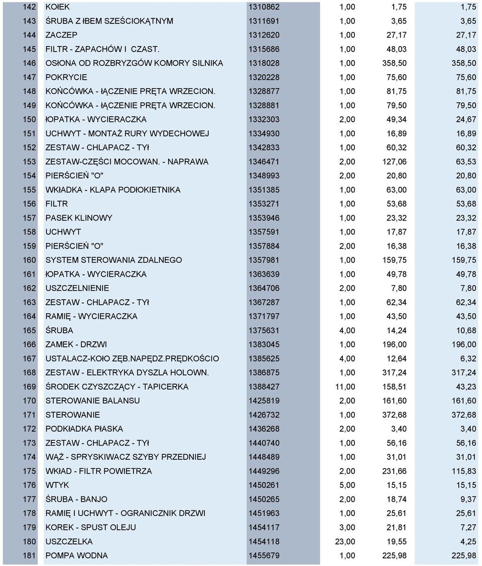 1328877 1,00 81,75 81,75 149 KOŃCÓWKA - łączenie PRĘTA WRZECION.