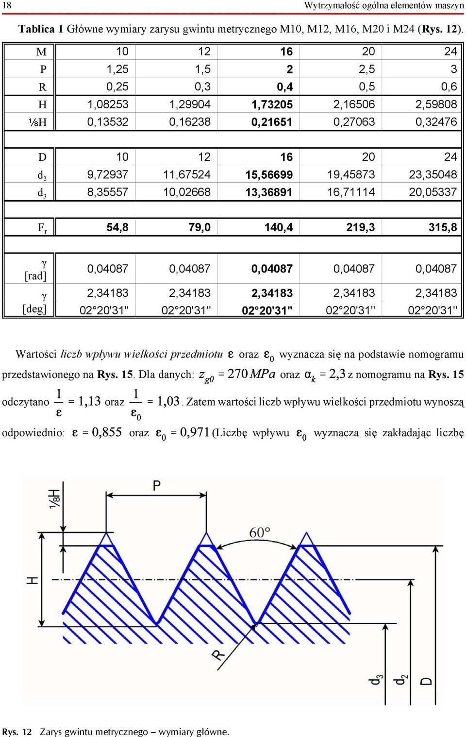 23,35048 d 3 8,35557 10,02668 13,36891 16,71114 20,05337 F r 54,8 79,0 140,4 219,3 315,8 γ [rad] γ [deg] 0,04087 0,04087 0,04087 0,04087 0,04087 2,34183 2,34183 2,34183 2,34183 2,34183 02 20'31" 02