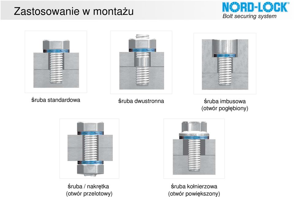 pogłębiony) śruba / nakrętka (otwór