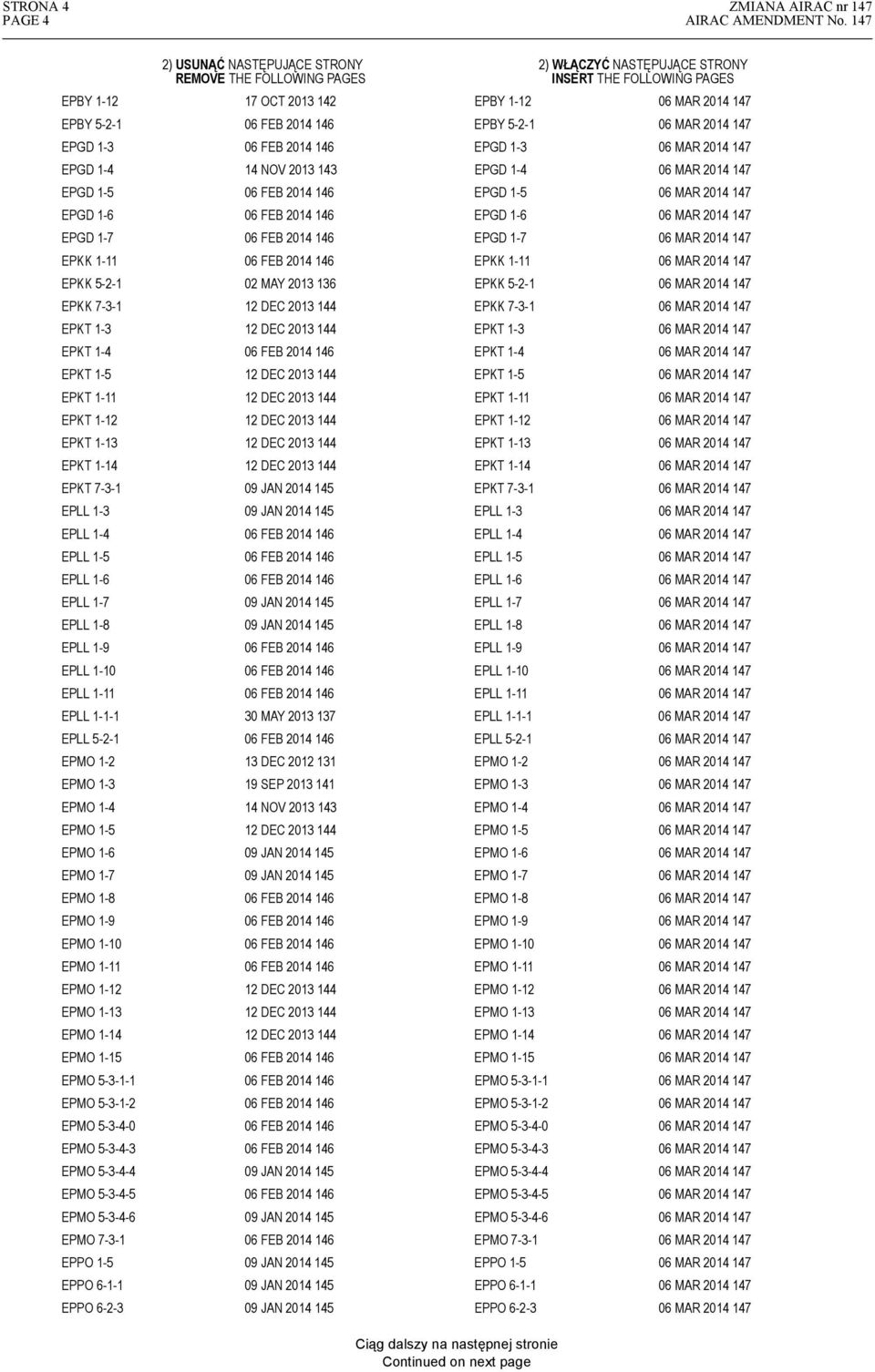 EPGD 1-3 06 FEB 2014 146 EPGD 1-3 147 EPGD 1-4 14 NOV 2013 143 EPGD 1-4 147 EPGD 1-5 06 FEB 2014 146 EPGD 1-5 147 EPGD 1-6 06 FEB 2014 146 EPGD 1-6 147 EPGD 1-7 06 FEB 2014 146 EPGD 1-7 147 EPKK 1-11