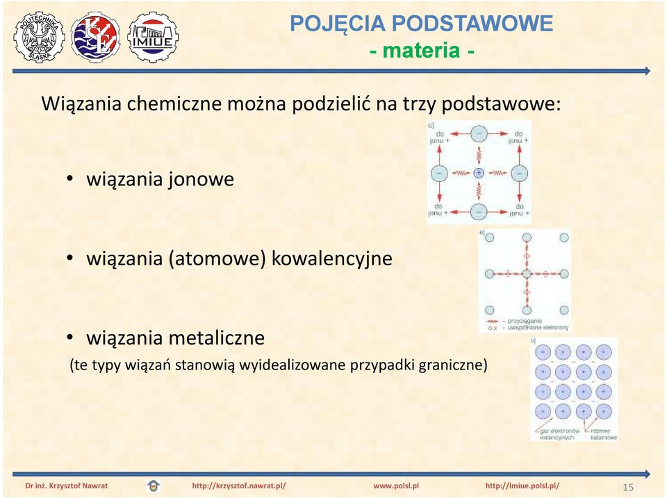 wiązania (atomowe) kowalencyjne wiązania metaliczne