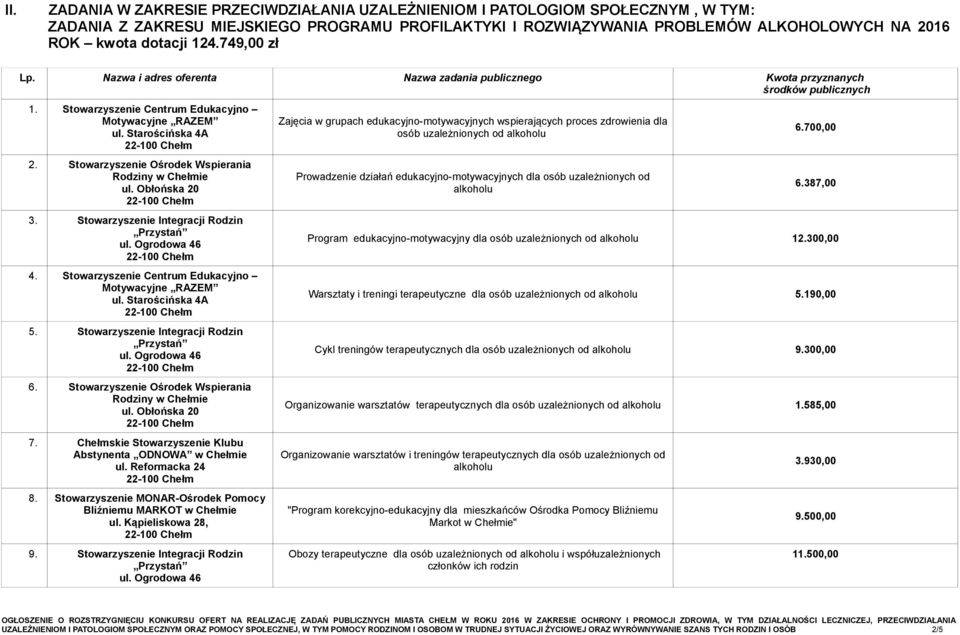 Stowarzyszenie Integracji Rodzin 6. Stowarzyszenie Ośrodek Wspierania 7. Chełmskie Stowarzyszenie Klubu 8. Stowarzyszenie MONAR-Ośrodek Pomocy Bliźniemu MARKOT w Chełmie ul. Kąpieliskowa 28, 9.