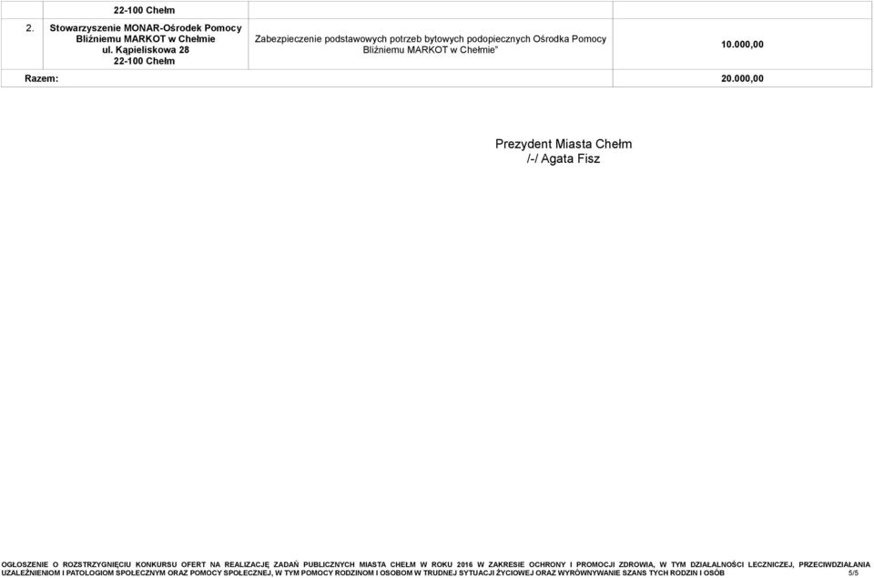 MARKOT w Chełmie 10.000,00 Razem: 20.