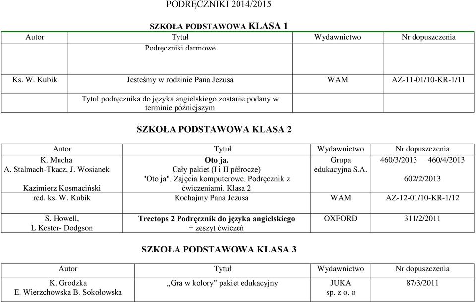 Kubik Jesteśmy w rodzinie Pana Jezusa WAM AZ-11-01/10-KR-1/11 Tytuł podręcznika do języka angielskiego zostanie podany w terminie późniejszym SZKOŁA PODSTAWOWA KLASA 2 Autor Tytuł Wydawnictwo Nr