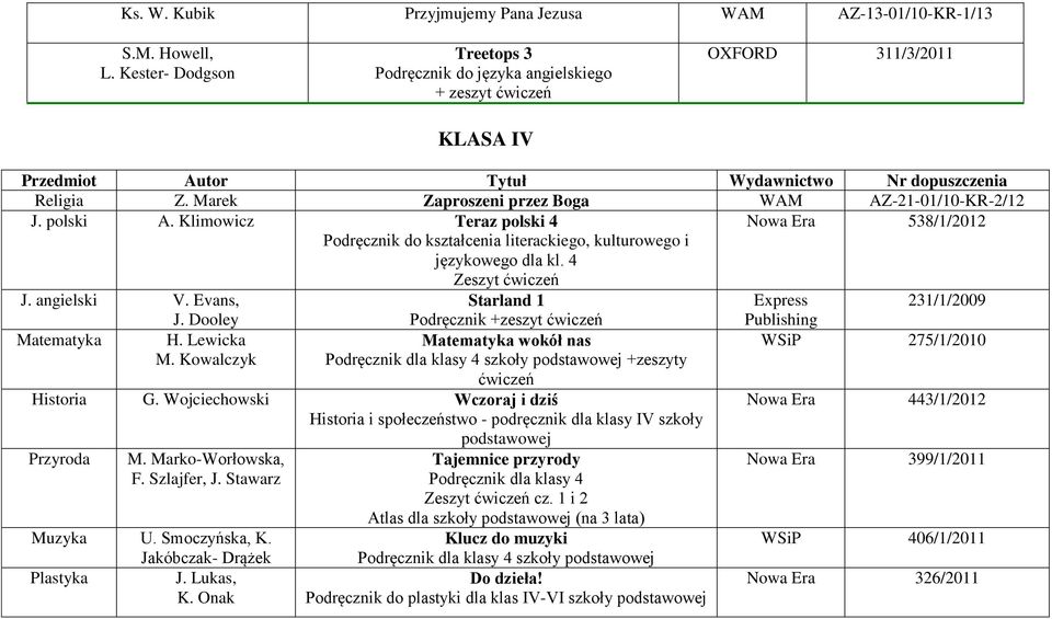 Marek Zaproszeni przez Boga WAM AZ-21-01/10-KR-2/12 J. polski A. Klimowicz Teraz polski 4 Nowa Era 538/1/2012 Podręcznik do kształcenia literackiego, kulturowego i językowego dla kl.