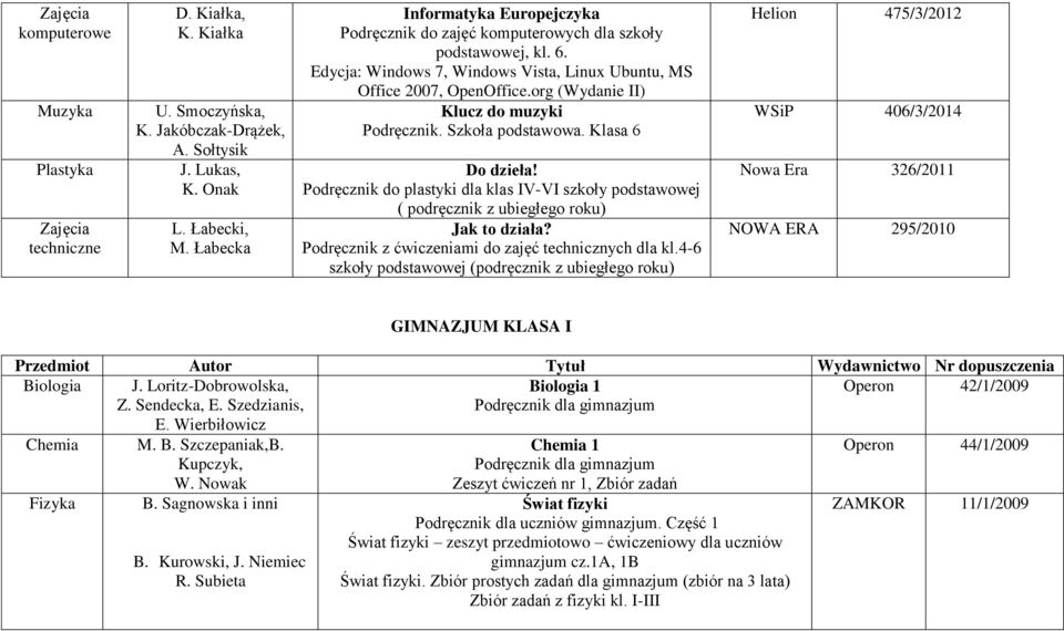 org (Wydanie II) Klucz do muzyki Podręcznik. Szkoła podstawowa. Klasa 6 Do dzieła! Podręcznik do plastyki dla klas IV-VI szkoły podstawowej ( podręcznik z ubiegłego roku) Jak to działa?