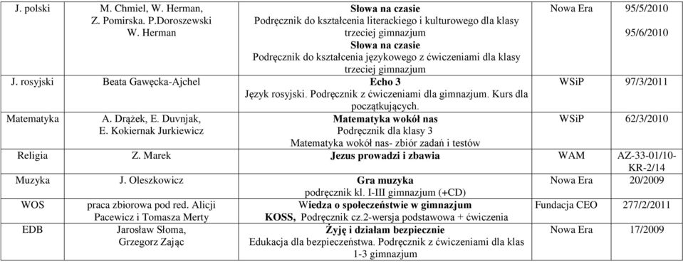 rosyjski Beata Gawęcka-Ajchel Echo 3 Język rosyjski. Podręcznik z ćwiczeniami dla gimnazjum. Kurs dla początkujących. Matematyka A. Drążek, E. Duvnjak, E.