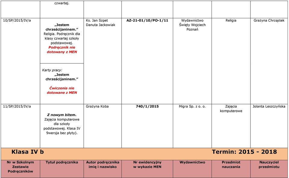 Ćwiczenia nie dotowane z MEN 11/SP/2015/IV/a Z nowym bitem. Zajęcia komputerowe dla szkoły Klasa IV 9wersja bez płyty). Grażyna Koba 740/1/2015 Migra Sp. z o.