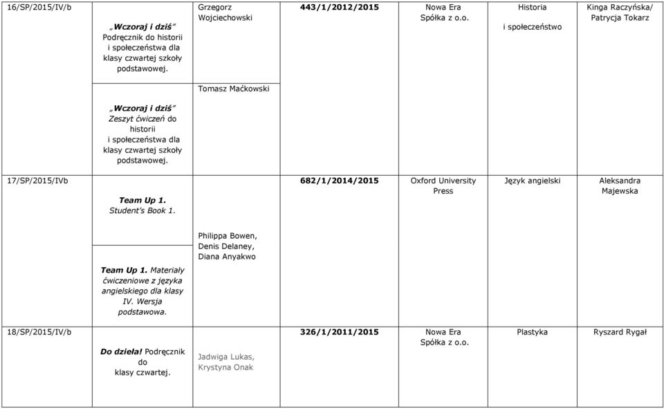 Student s Book 1. 682/1/2014/2015 Oxford University Press Język angielski Aleksandra Majewska Philippa Bowen, Denis Delaney, Diana Anyakwo Team Up 1.