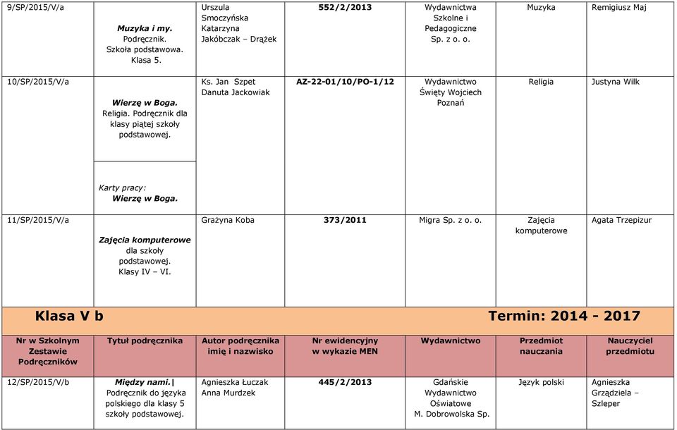 Jan Szpet Danuta Jackowiak AZ-22-01/10/PO-1/12 Święty Wojciech Poznań Religia Justyna Wilk Karty pracy: Wierzę w Boga. 11/SP/2015/V/a Zajęcia komputerowe dla szkoły Klasy IV VI.