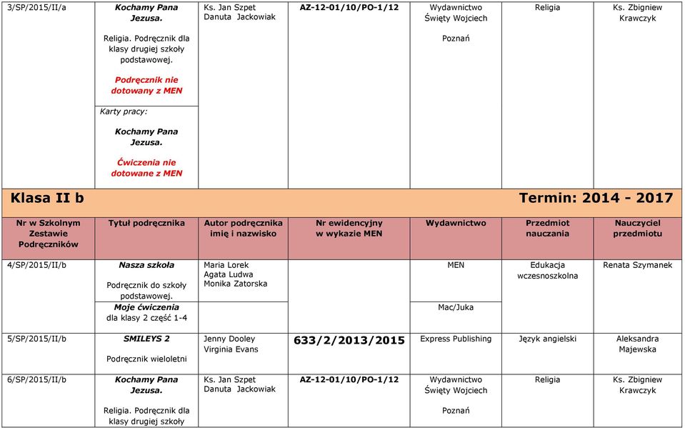 Ćwiczenia nie dotowane z MEN Klasa II b Termin: 2014-2017 Nr w Szkolnym Zestawie Podręczników Tytuł podręcznika Autor podręcznika imię i nazwisko Nr ewidencyjny w wykazie MEN Przedmiot nauczania