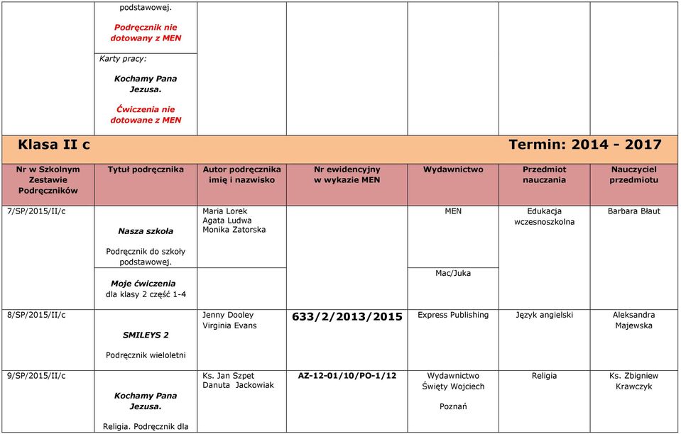 nauczania Nauczyciel przedmiotu 7/SP/2015/II/c Nasza szkoła Maria Lorek Agata Ludwa Monika Zatorska MEN Edukacja wczesnoszkolna Barbara Błaut Podręcznik do szkoły Moje ćwiczenia dla klasy 2