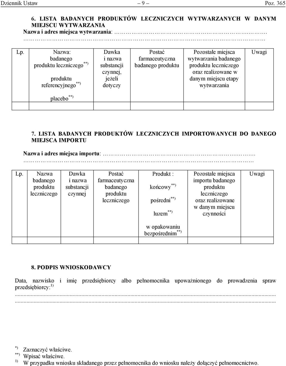 w danym miejscu etapy wytwarzania Uwagi placebo **) 7. LISTA BADANYCH PRODUKTÓW LECZNICZYCH IMPORTOWANYCH DO DANEGO MIEJSCA IMPORTU Nazwa i adres miejsca importu:.. Lp.