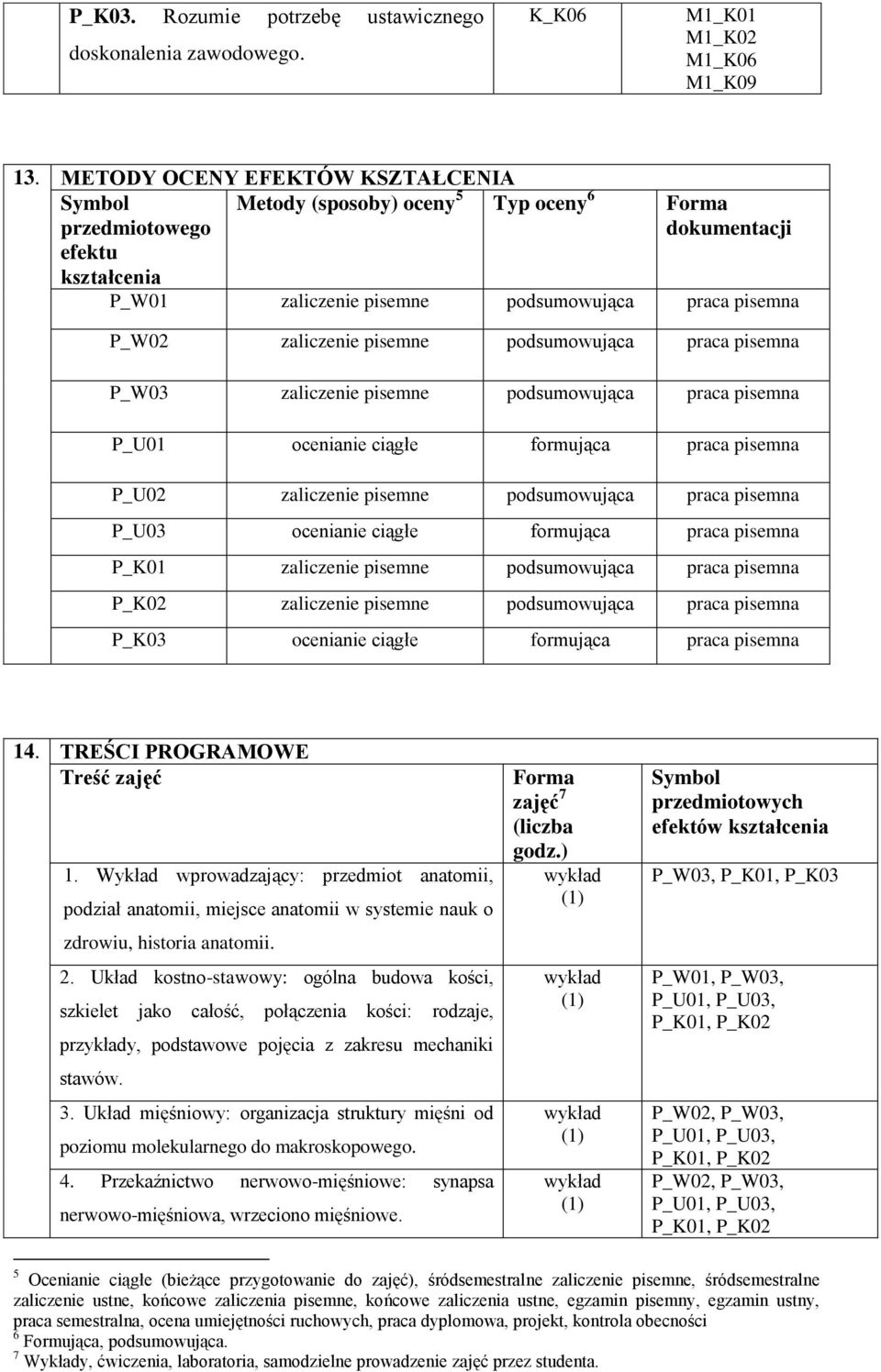 pisemne podsumowująca praca pisemna P_W03 zaliczenie pisemne podsumowująca praca pisemna P_U01 ocenianie ciągłe formująca praca pisemna P_U02 zaliczenie pisemne podsumowująca praca pisemna P_U03