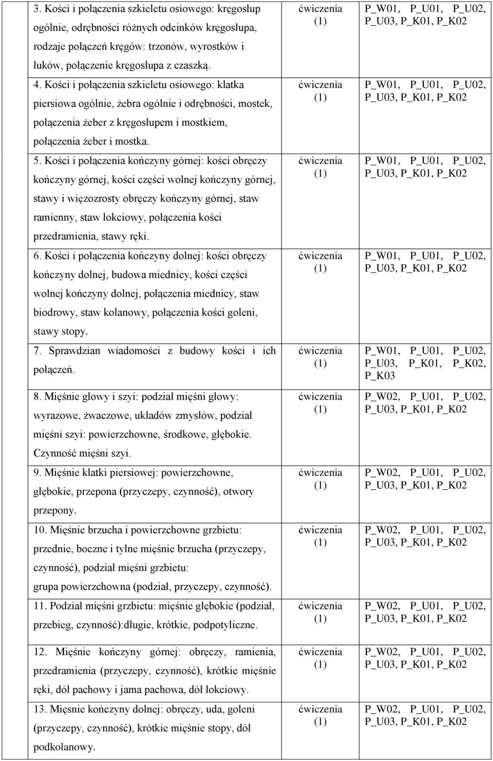 Kości i połączenia kończyny górnej: kości obręczy kończyny górnej, kości części wolnej kończyny górnej, stawy i więzozrosty obręczy kończyny górnej, staw ramienny, staw łokciowy, połączenia kości