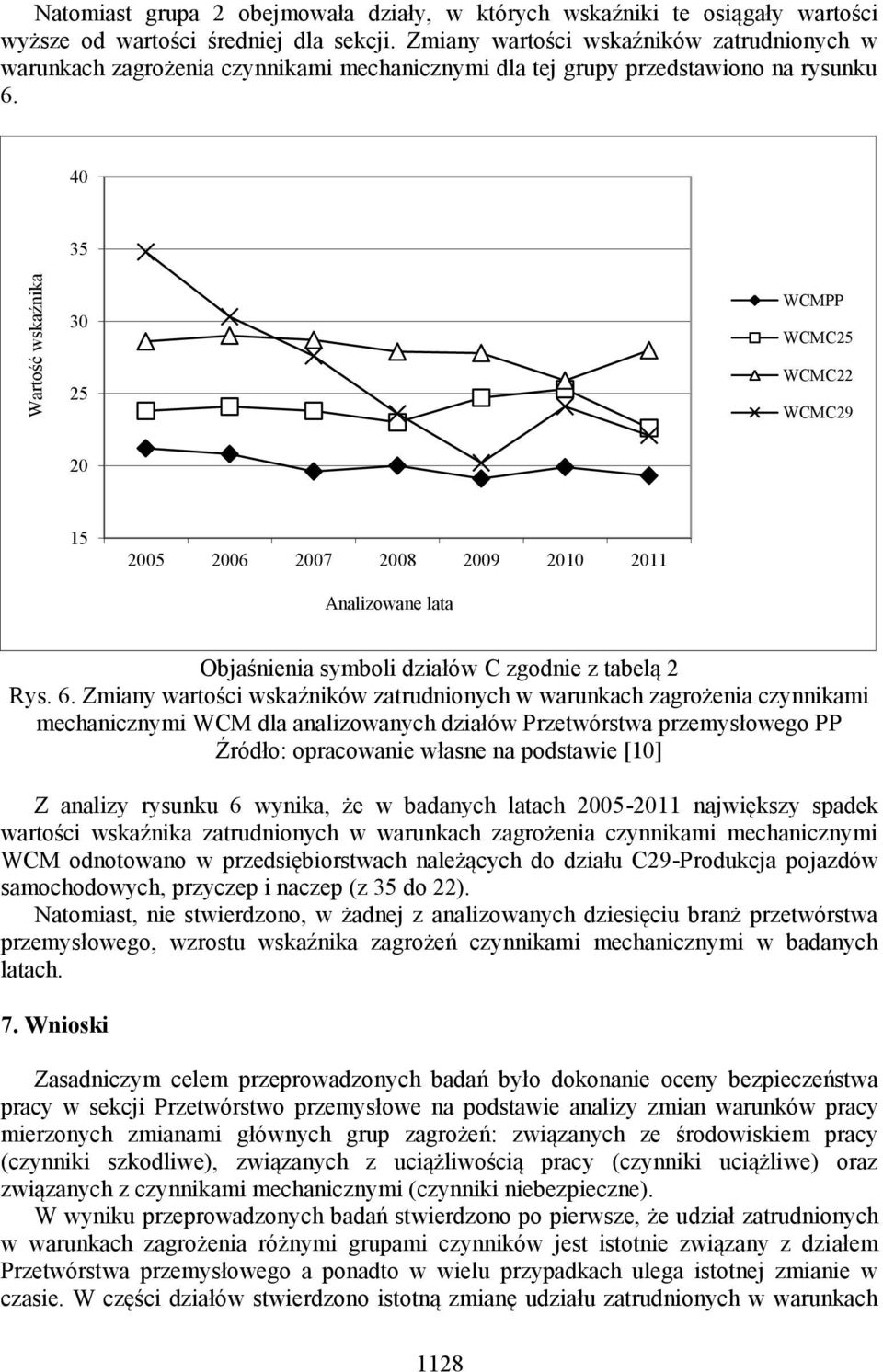 40 35 30 25 WCMPP WCMC25 WCMC22 WCMC29 20 15 2005 2006 2007 2008 2009 2010 2011 Analizowane lata Objaśnienia symboli działów C zgodnie z tabelą 2 Rys. 6.