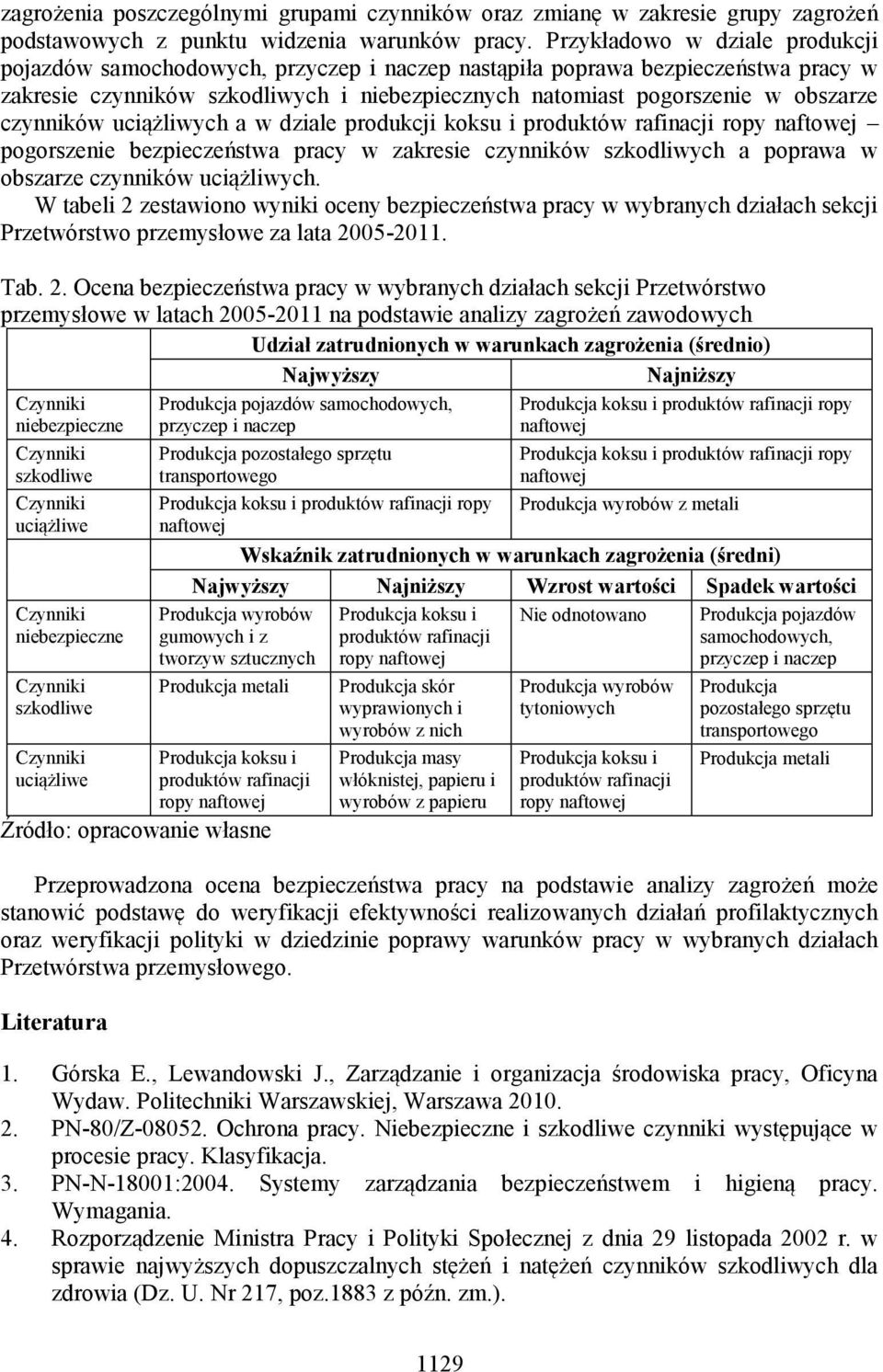 czynników uciążliwych a w dziale produkcji koksu i produktów rafinacji ropy naftowej pogorszenie bezpieczeństwa pracy w zakresie czynników szkodliwych a poprawa w obszarze czynników uciążliwych.