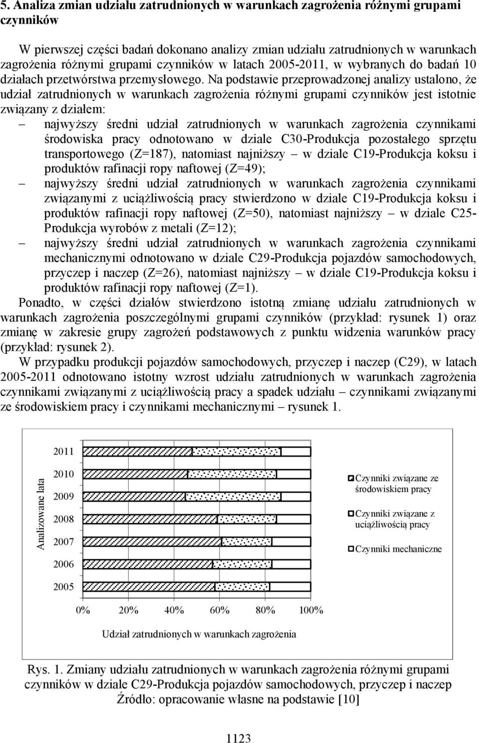 czynników w latach 2005-2011, w wybranych do badań 10 działach przetwórstwa przemysłowego.