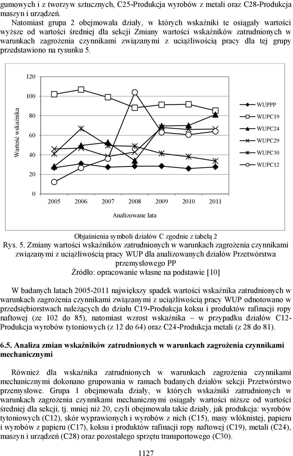 związanymi z uciążliwością pracy dla tej grupy przedstawiono na rysunku 5.