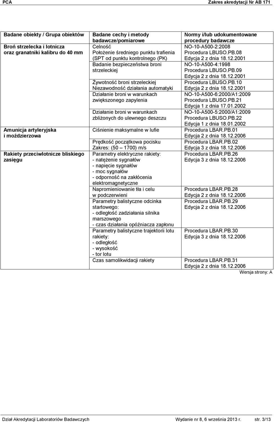 warunkach zbliżonych do ulewnego deszczu Ciśnienie maksymalne w lufie Prędkość początkowa pocisku Zakres: (50 1700) m/s Parametry elektryczne rakiety: - natężenie sygnałów - napięcie sygnałów - moc