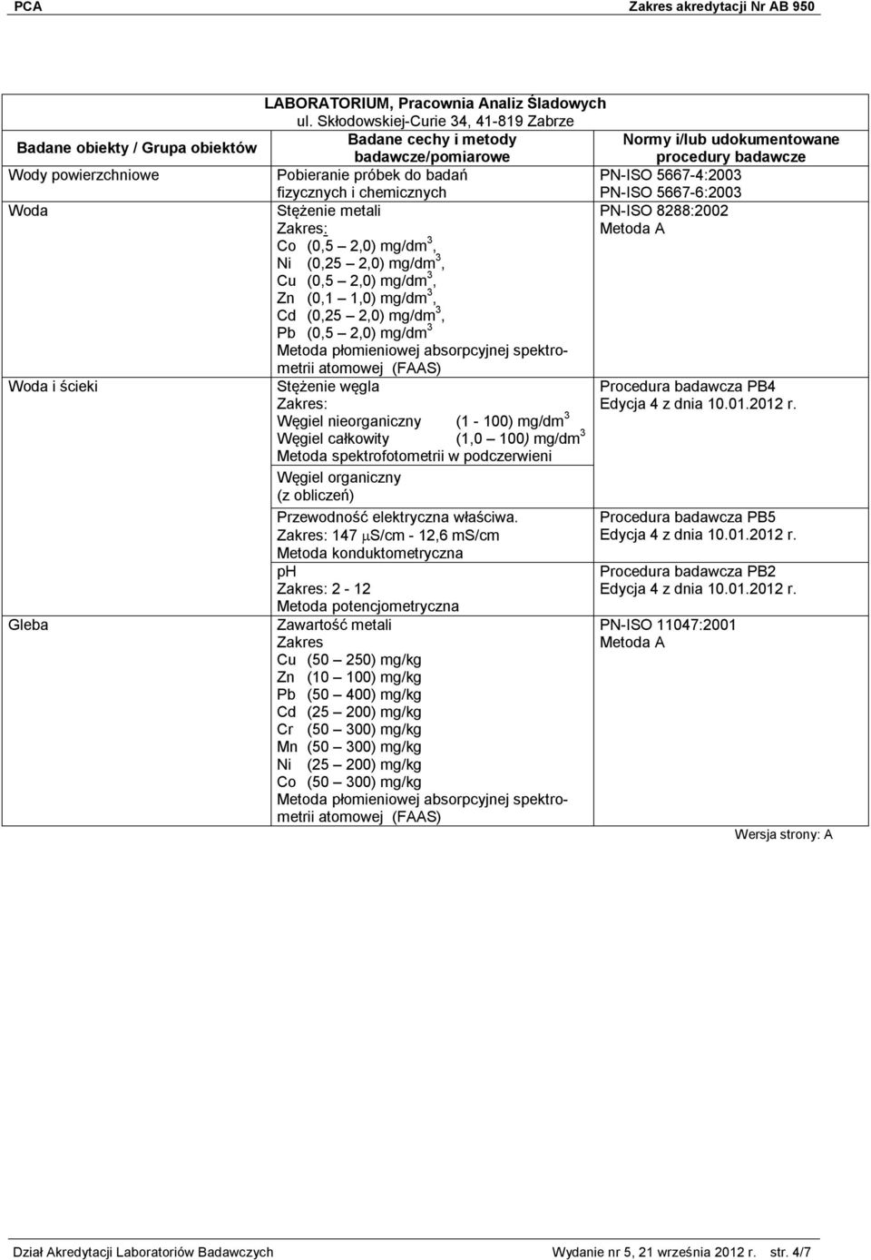 mg/dm 3, Cu (0,5 2,0) mg/dm 3, Zn (0,1 1,0) mg/dm 3, Cd (0,25 2,0) mg/dm 3, Pb (0,5 2,0) mg/dm 3 Metoda płomieniowej absorpcyjnej spektrometrii atomowej (FAAS) Stężenie węgla Węgiel nieorganiczny (1