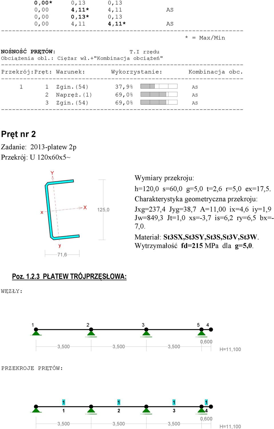 (54) 69,0% AS Pręt nr 2 Zadanie: 2013-platew 2p Przekrój: U 120x60x5~ x Y y 71,6 X 125,0 Wymiary przekroju: h=120,0 s=60,0 g=5,0 t=2,6 r=5,0 ex=17,5.