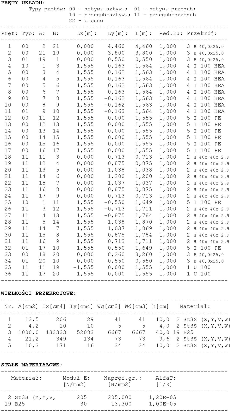 HEA 5 00 3 4 1,555 0,162 1,563 1,000 4 I 100 HEA 6 00 4 5 1,555 0,163 1,564 1,000 4 I 100 HEA 7 00 5 6 1,555 0,162 1,563 1,000 4 I 100 HEA 8 00 6 7 1,555-0,163 1,564 1,000 4 I 100 HEA 9 00 7 8